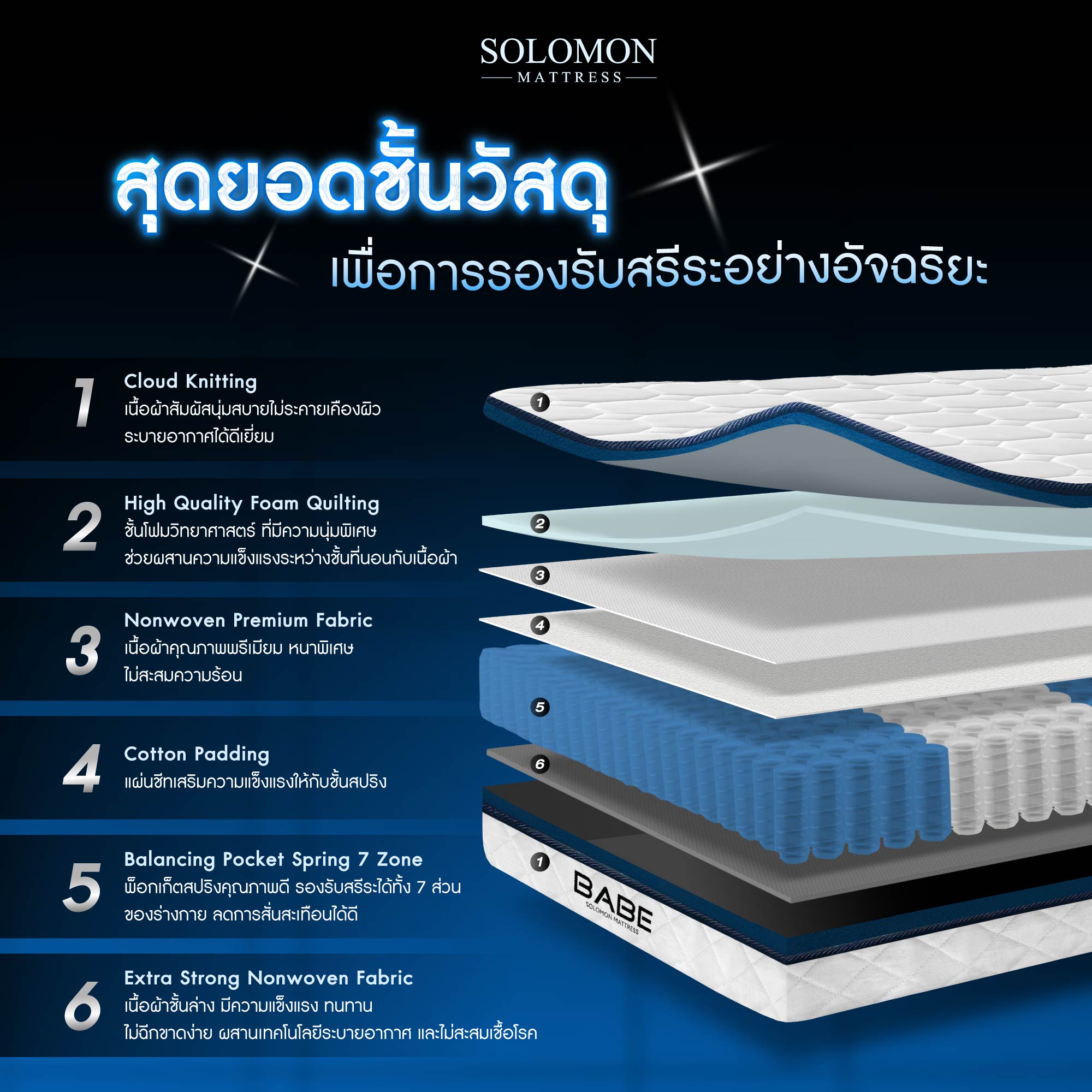 ที่นอนพ็อกเก็ตสปริง 6 ฟุต SOLOMON รุ่น BABE หนา 9 นิ้ว จัดส่งแบบอัดสุญญากาศ_1